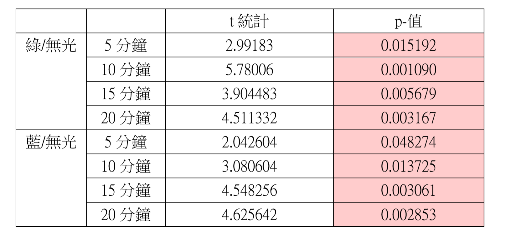 Table 2