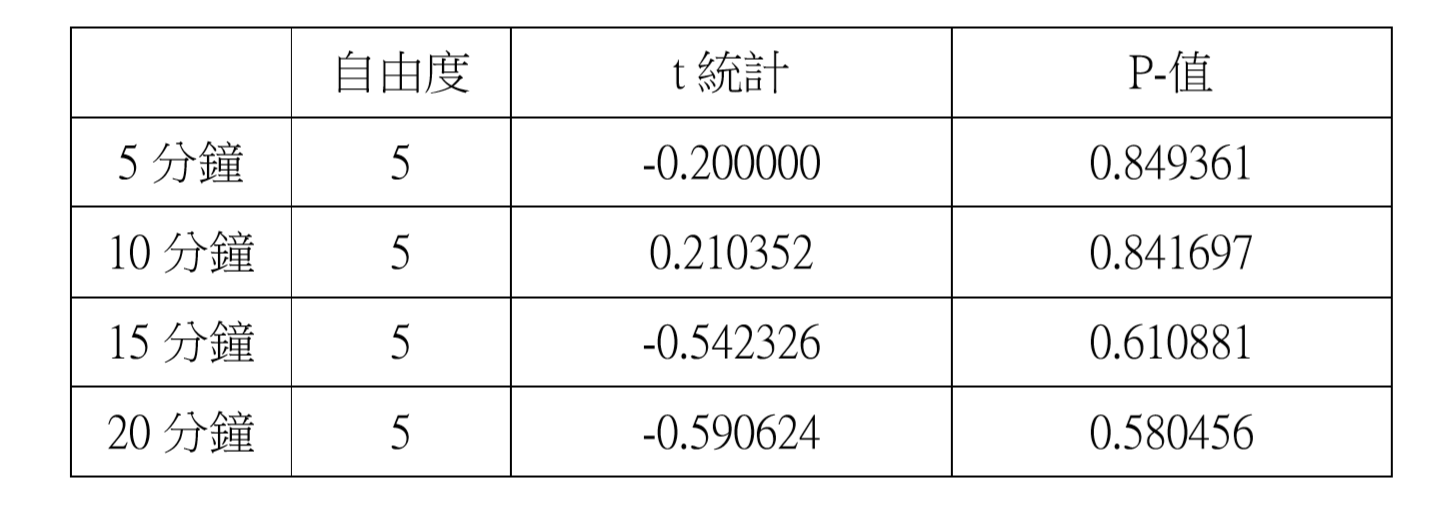 Table 3