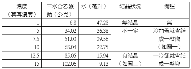 Table 1