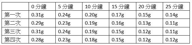 Table 4