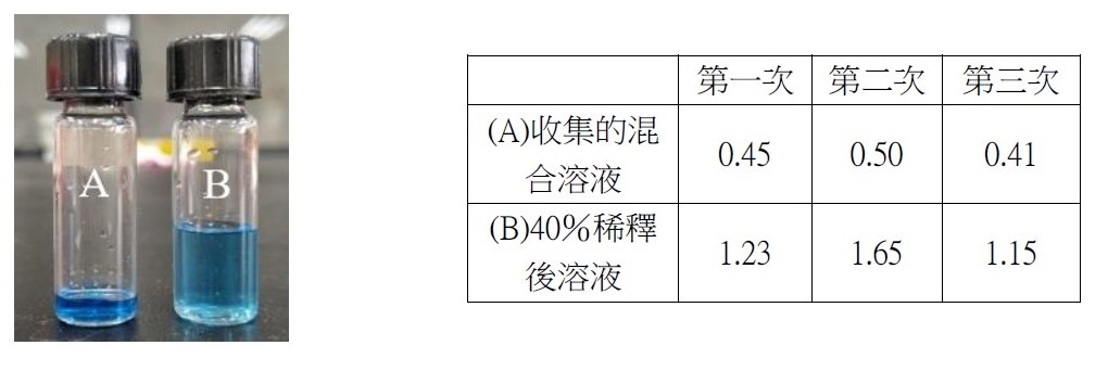 Figure 14&Table 12