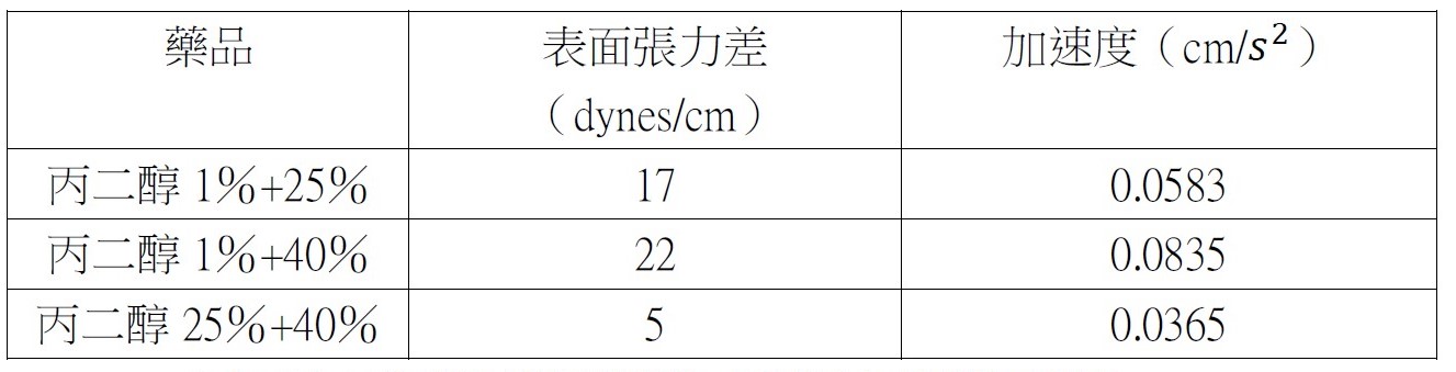 Table 4