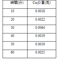 Table 5