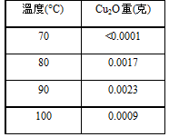 Table 6