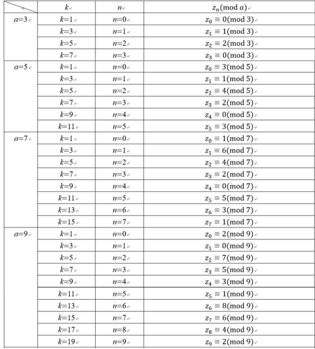 Table 1