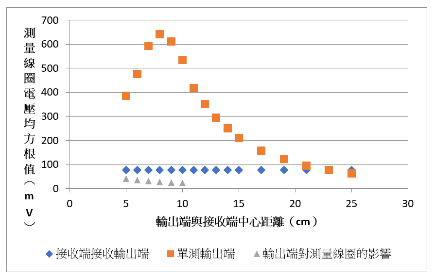 Figure 20