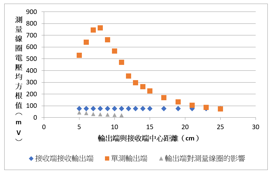 Figure 21