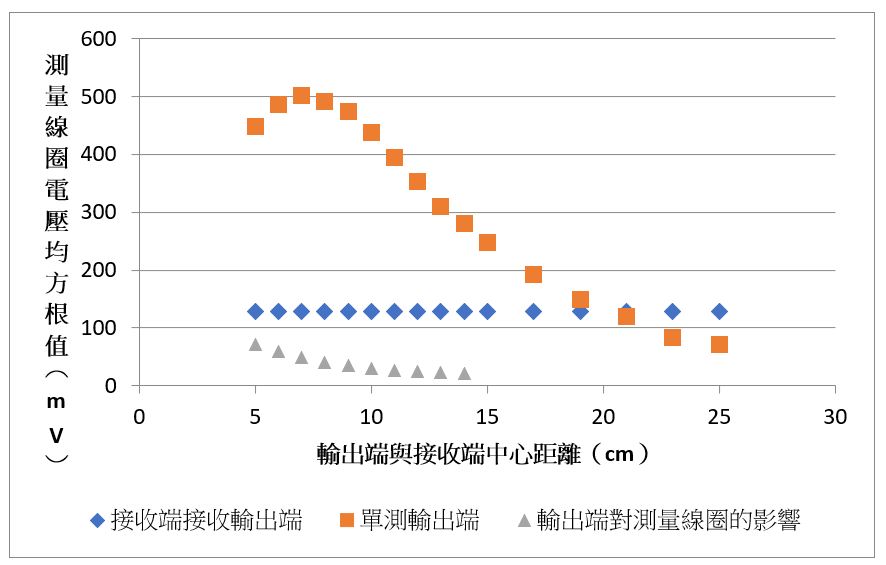 Figure 23