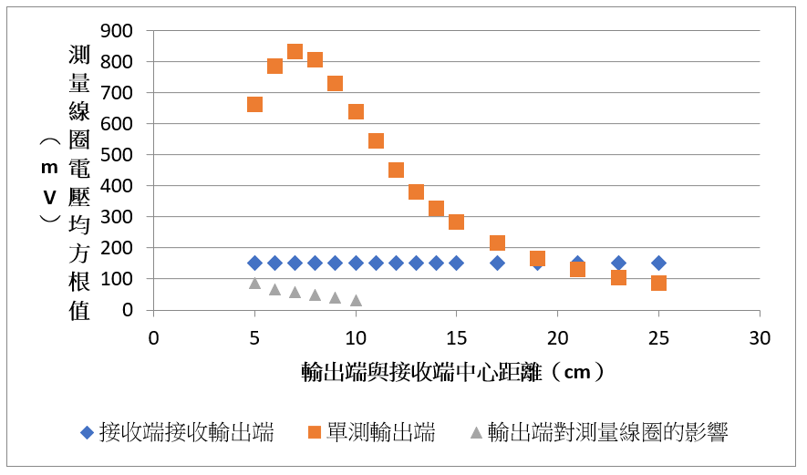 Figure 24