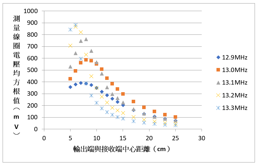 Figure 26