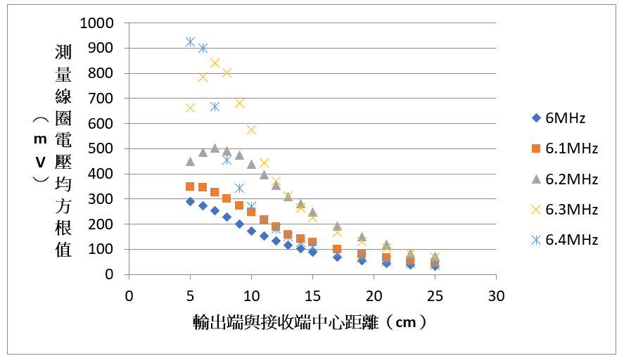 Figure 28