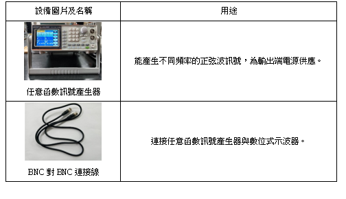 Table 1-1